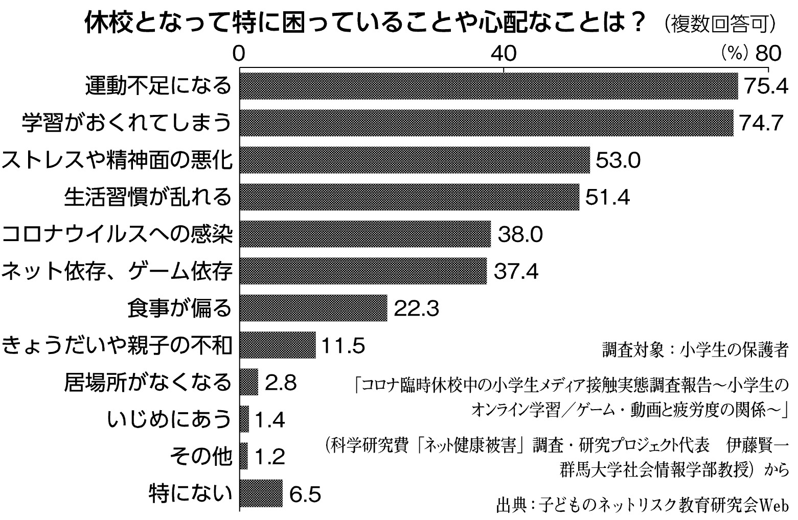 コロナ禍でのオンライン教育の現状と問題点 新日本婦人の会中央本部